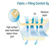 King Bed Sheet Set Coolmax<br><Br><b style="color: #03236a;">Great Value</b>